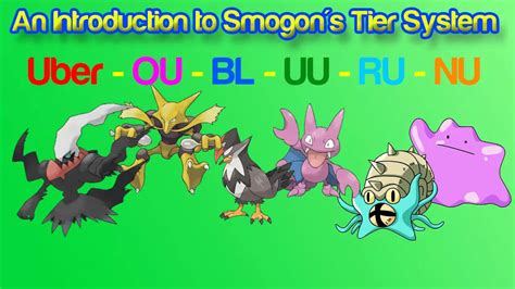 smogon list|Intro .